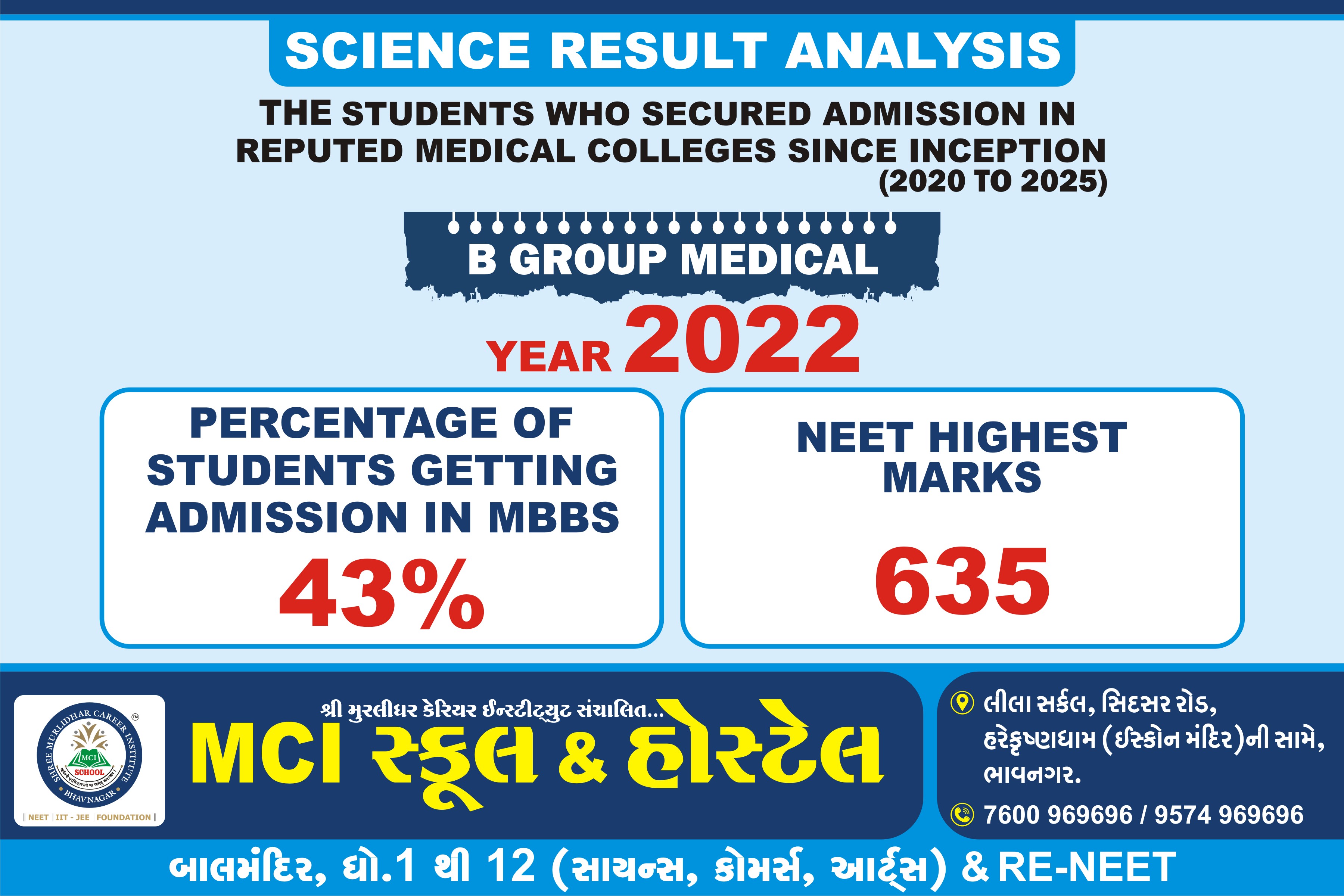 Result 2022